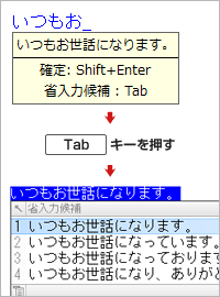 �����̕���̓X���[�Y�� �C���[�W