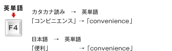 �p�P�ꁨF�S�L�[�J�^�J�i�ǂ݁��p�P�� �u�R���r�j�G���X�v���uconvenience�v ���{��@���p�P�� �u�֗��v���uconvenience�v