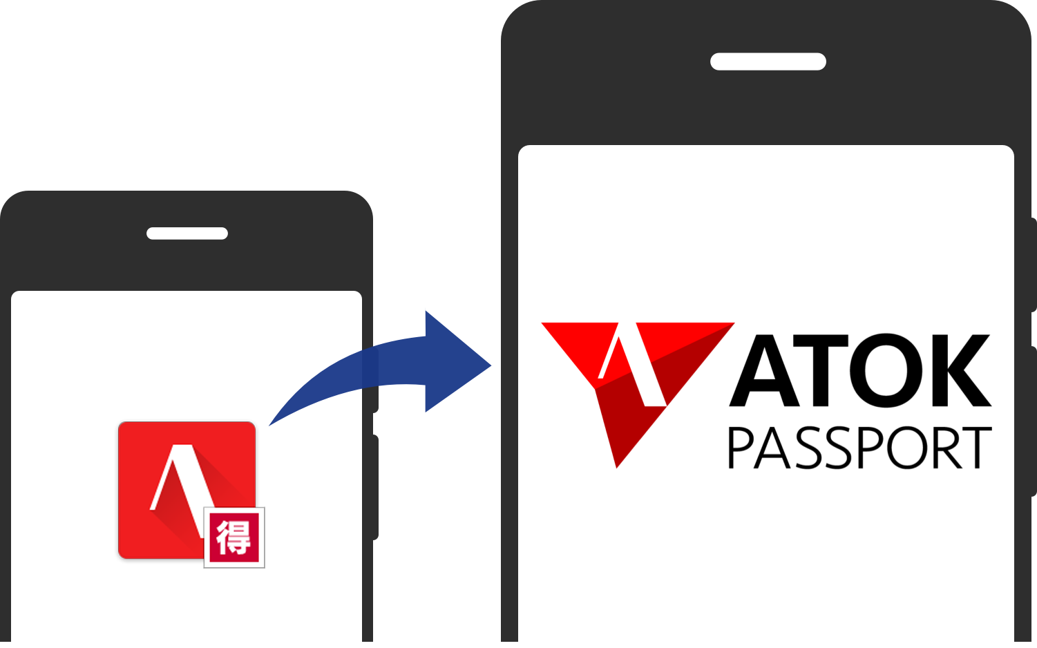 App Passと同じATOKが使える ベーシック