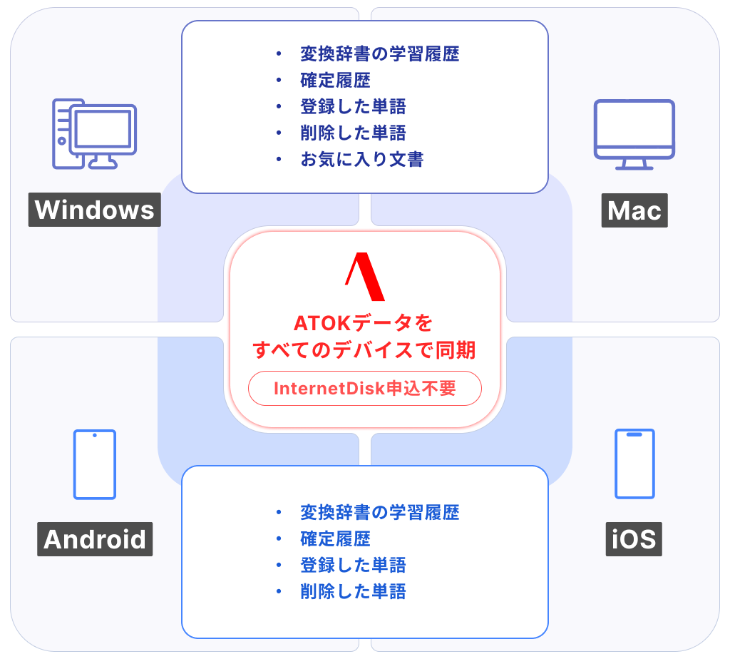 新機能・追加機能:2026 | ATOK Passport |【公式】ATOK.com