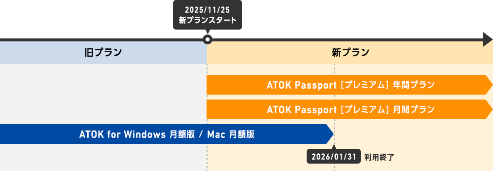ATOK for Windows 月額版 / Mac 月額版」のご契約者様へ | お知らせ