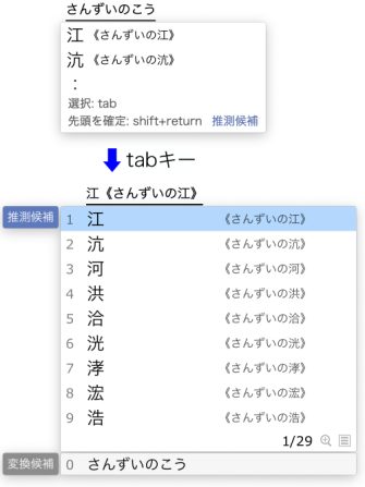 部首名例：さんずいのこう