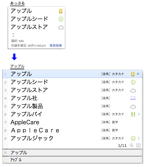 クラウド推測変換候補